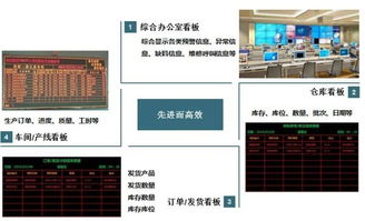 数字化浪潮下的智慧车间 可视化看板与文化创意内容的融合应用