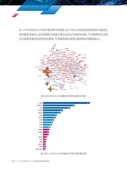 文化科技融合2021 迈向数字文化经济时代——数字文化创意内容应用服务的新篇章